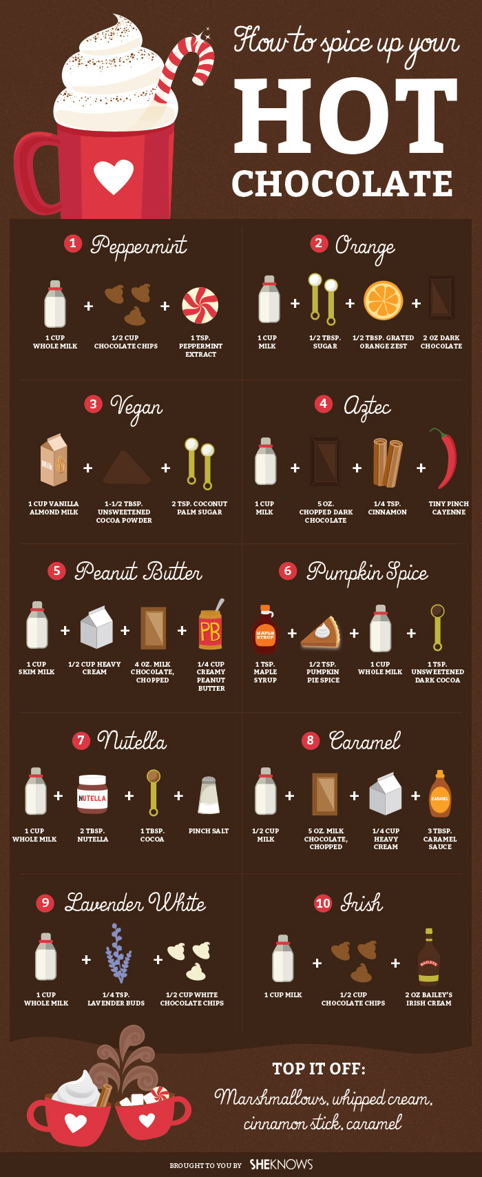 hotchocolateguide
